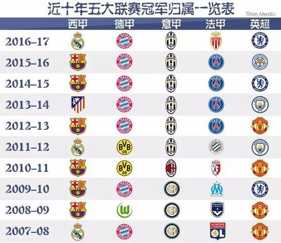 从高位掩护